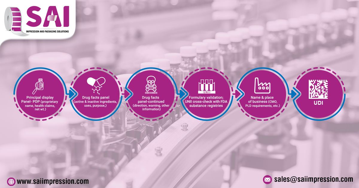 FDA Compliance in Pharma Labeling: Flexo Printing’s Key Role