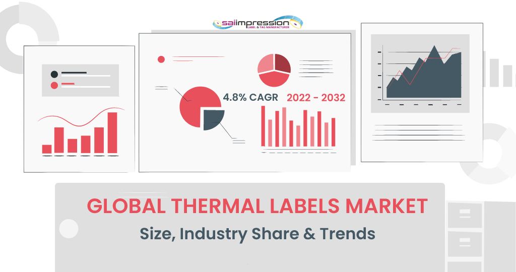 Global Thermal Labels Market Size, Industry Share & Trends – An Insightful Report